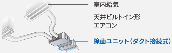 ダクト接続式エアコンとの組合せ例