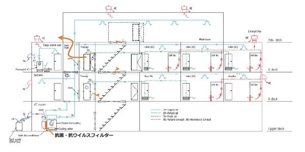 ウイルス対策システム設計・施工