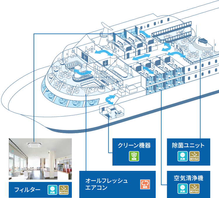 ダイキンのウイルス対策製品 | ダイキンMRエンジニアリング株式会社