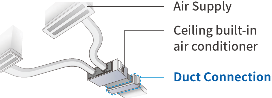 E.g. Duct Connection Type Air Conditioner