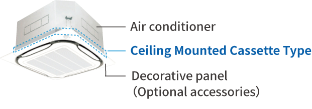 E.g. Combination with Eco-round Flow Type Air Conditioner