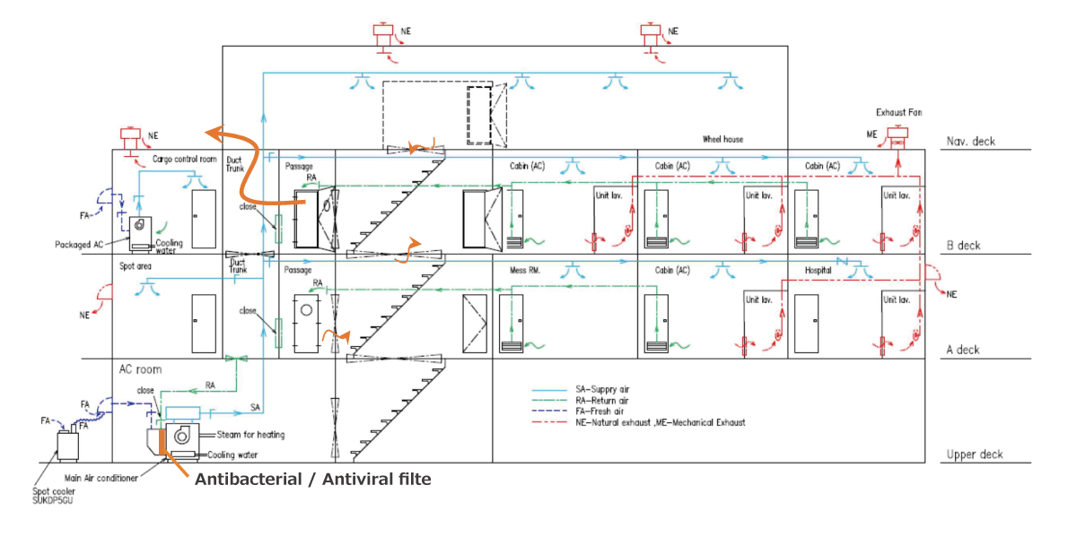 [Figure] Antivirus system design image