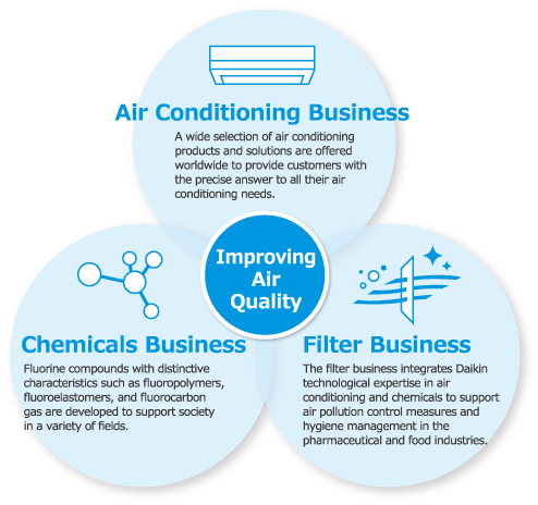 improving air quality